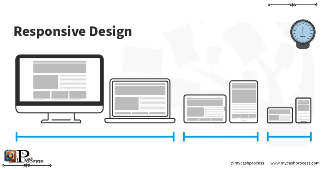 Detailed website sizing guide for desktop and laptop breakpoints, illustrating the proper scaling for large screen devices.