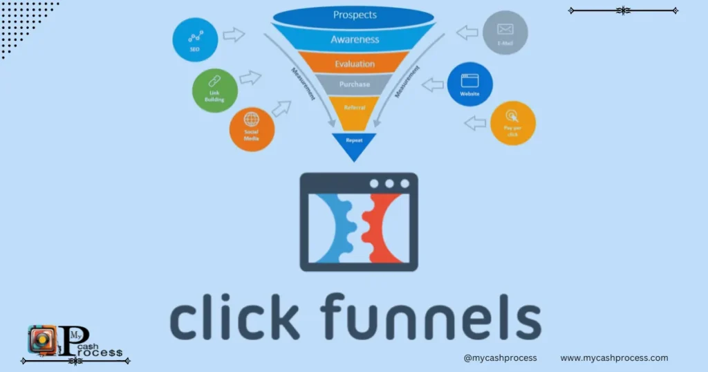 what are ClickFunnels – Boost your Affiliate Marketing Success with Powerful Sales Funnels