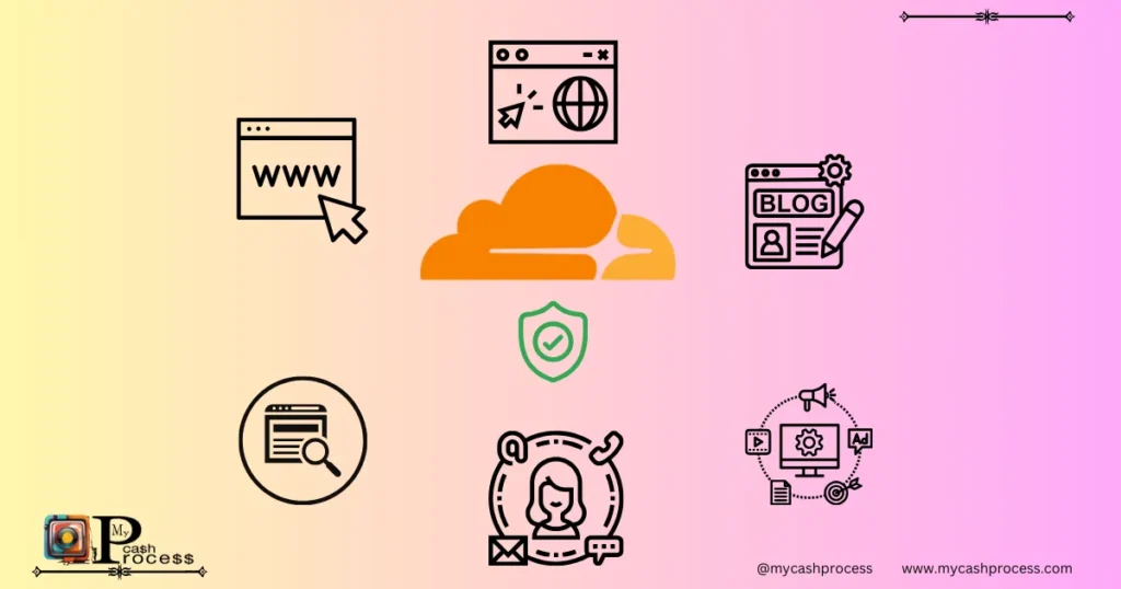 "Cloudflare website hosting provides advanced security for websites using Cloudflare CDN in Canada and boosts site performance