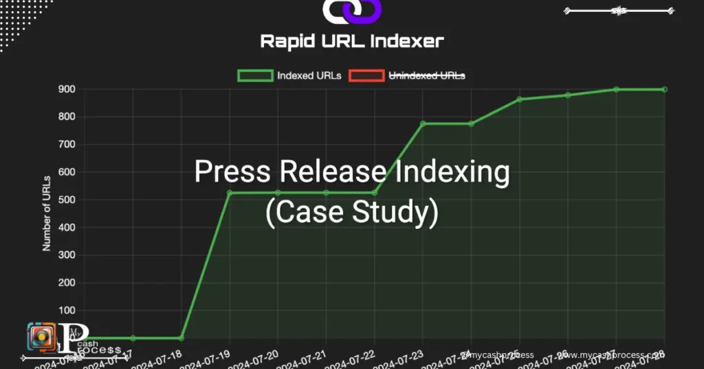 Faster Website Indexing with seo service rapidurlindexer.com