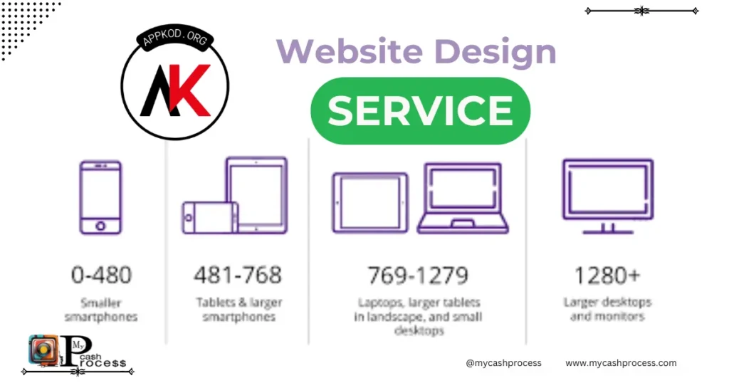 Website Design Service Appkod for Powerful Online Success