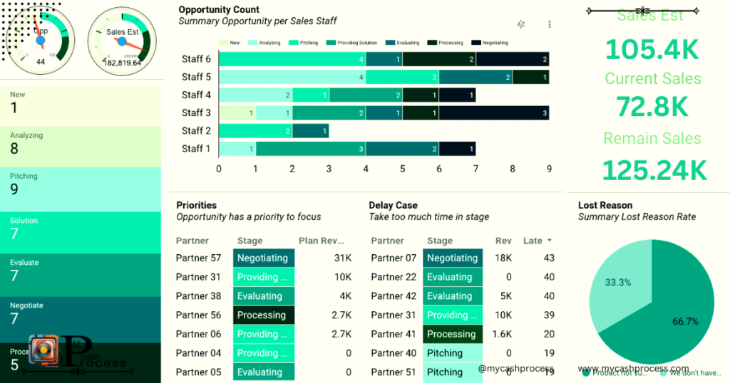 Retail store analysis report for boosting sales strategy